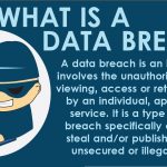 The Cost of Data Breaches