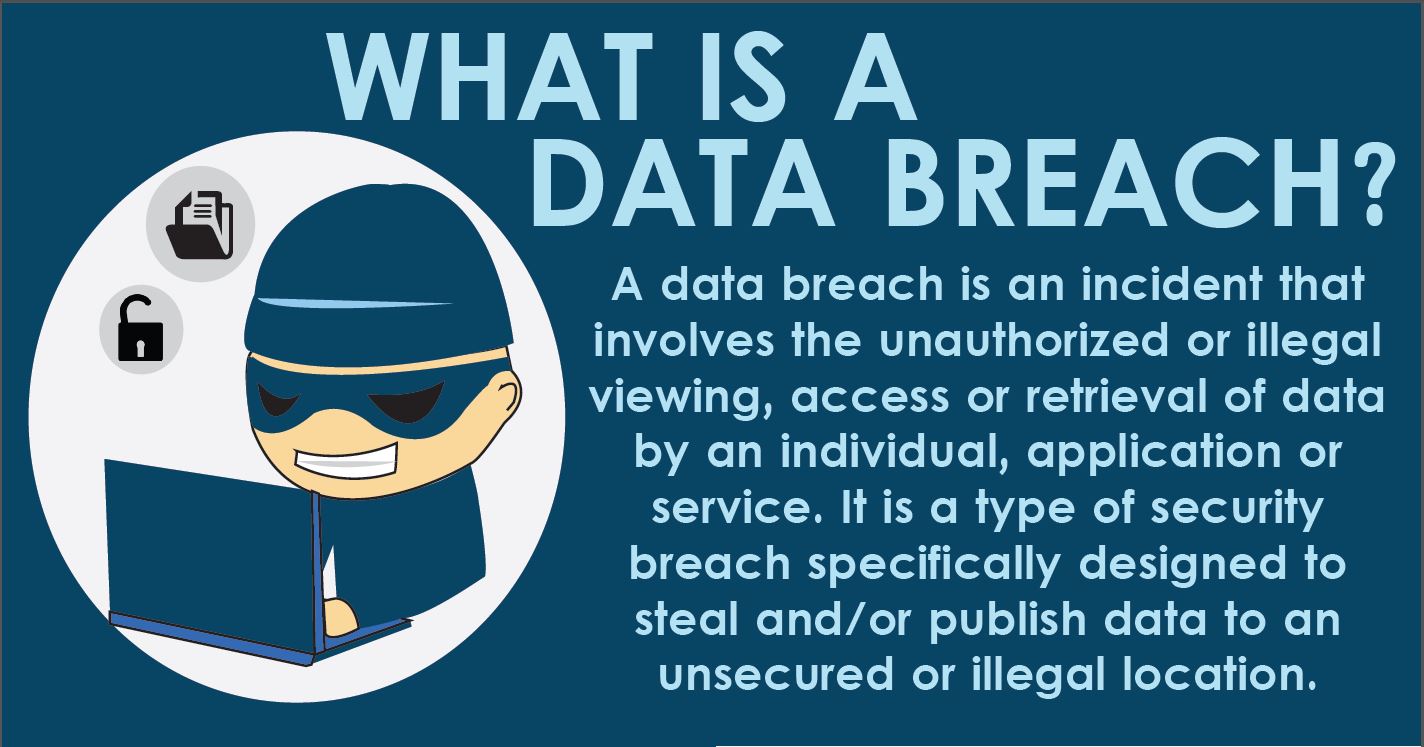 The Cost And Cause Of A Data Breach Liquid Technology