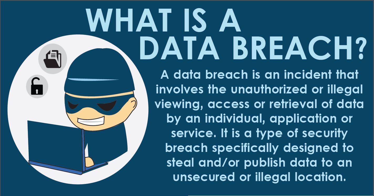 data breach meaning in english