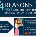 Why NIST is Better Than DOD