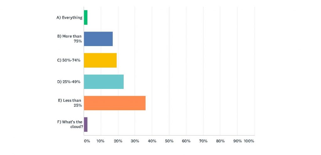 Technology trends in survey data collection