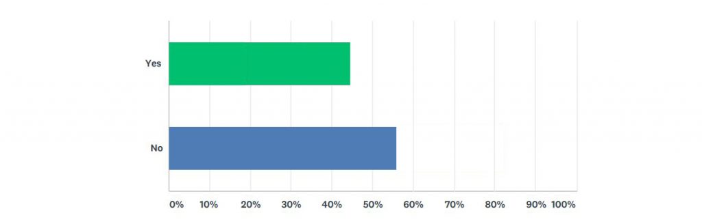 Survey Results