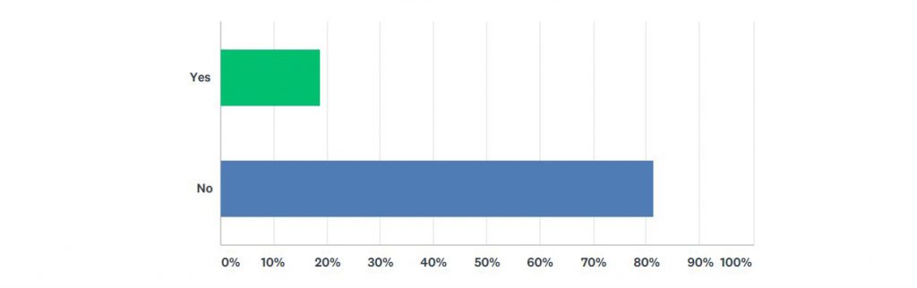 Survey Results