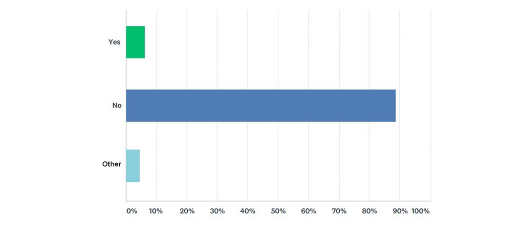 Survey Results