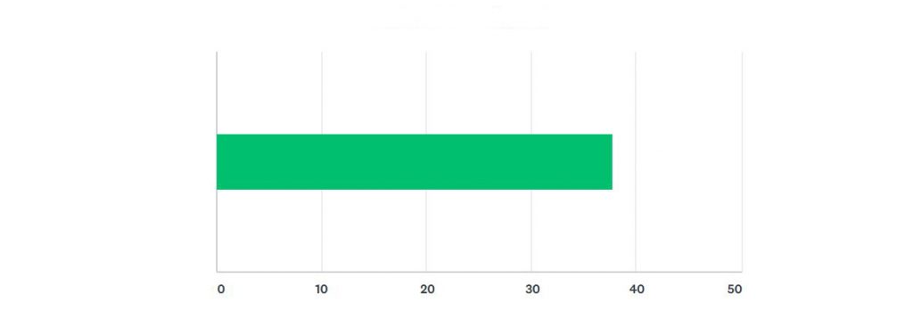 Survey Results