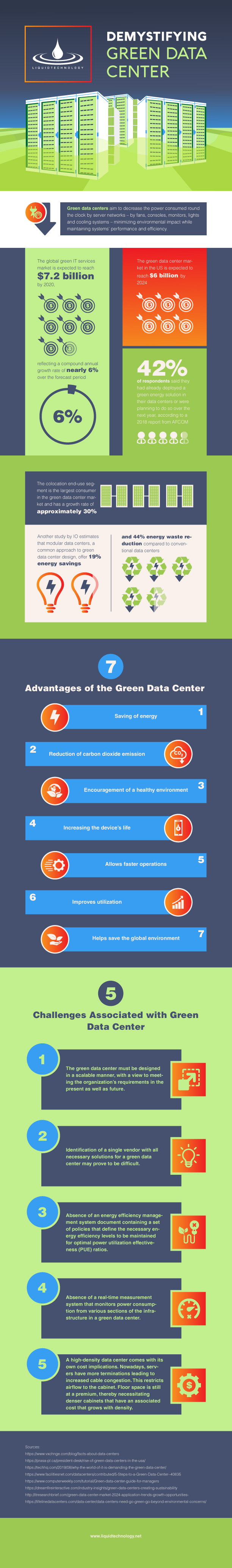 Demystifying Green Data Center Infographcue